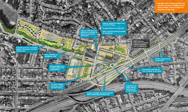Glen Park Community Plan concept map