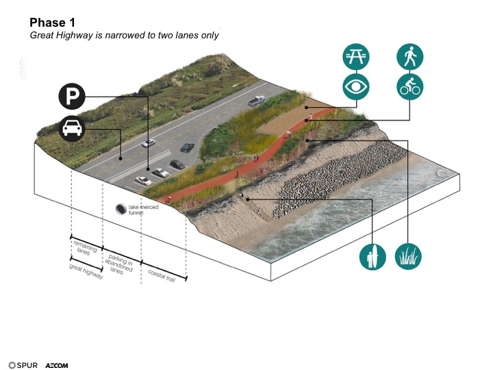 Coastal Hazards and Public Infrastructure