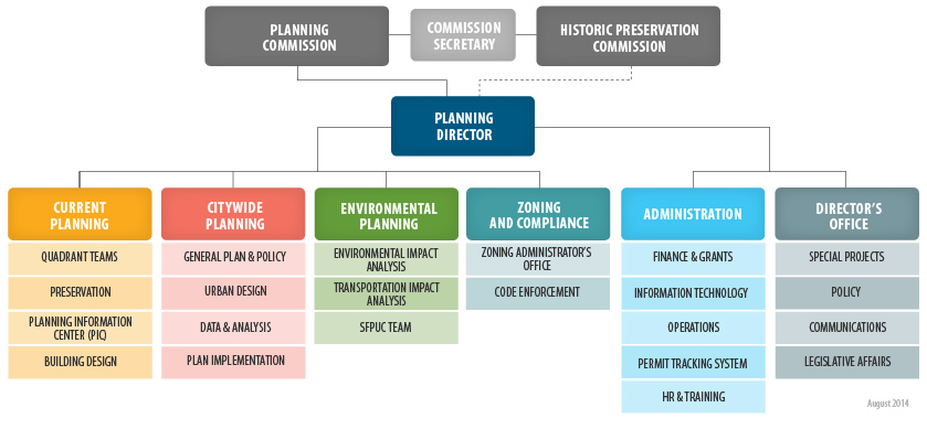 Administration department business plan
