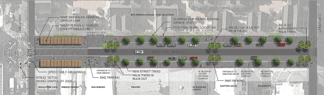 schematic rendering of Bartlett Plaza