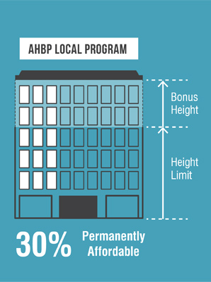 Local 30%_AHBP program
