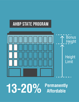 State_AHBP program