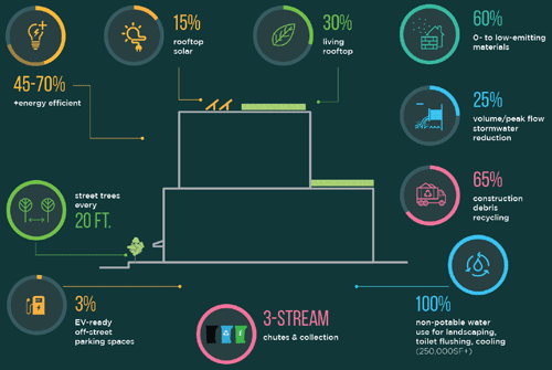 Building-scale Sustainability Graphic