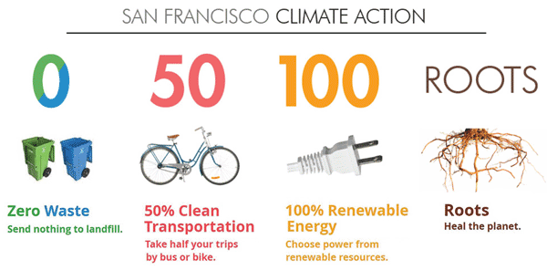 environmental goals graphic