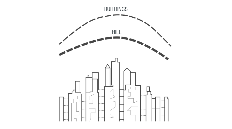 Harmoniously fit the Hub neighborhood within the city as a whole.