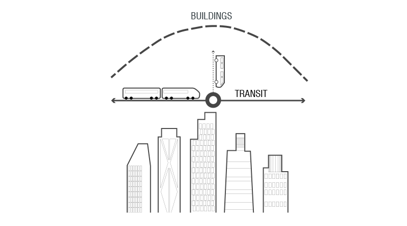 Highlight the Hub as a center of activity and transit.